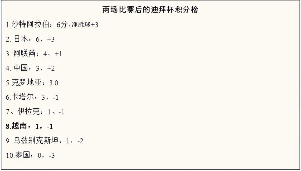 第78分钟，坎塞洛挑传后点，莱万头球盯到中路，京多安面对空门反应不及，顶歪了。